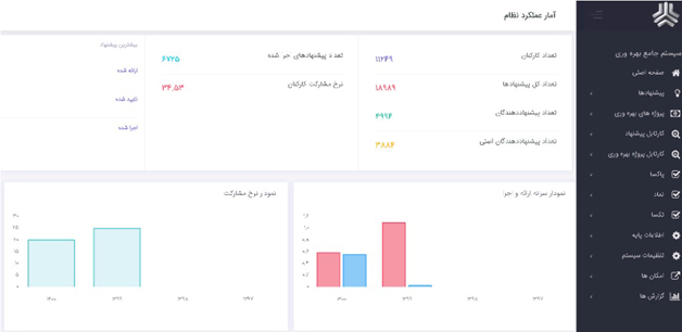 Valuto: Account Management System